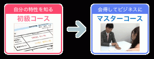 自分の特性を知る初級コース　→　会得してビジネスにマスターコース